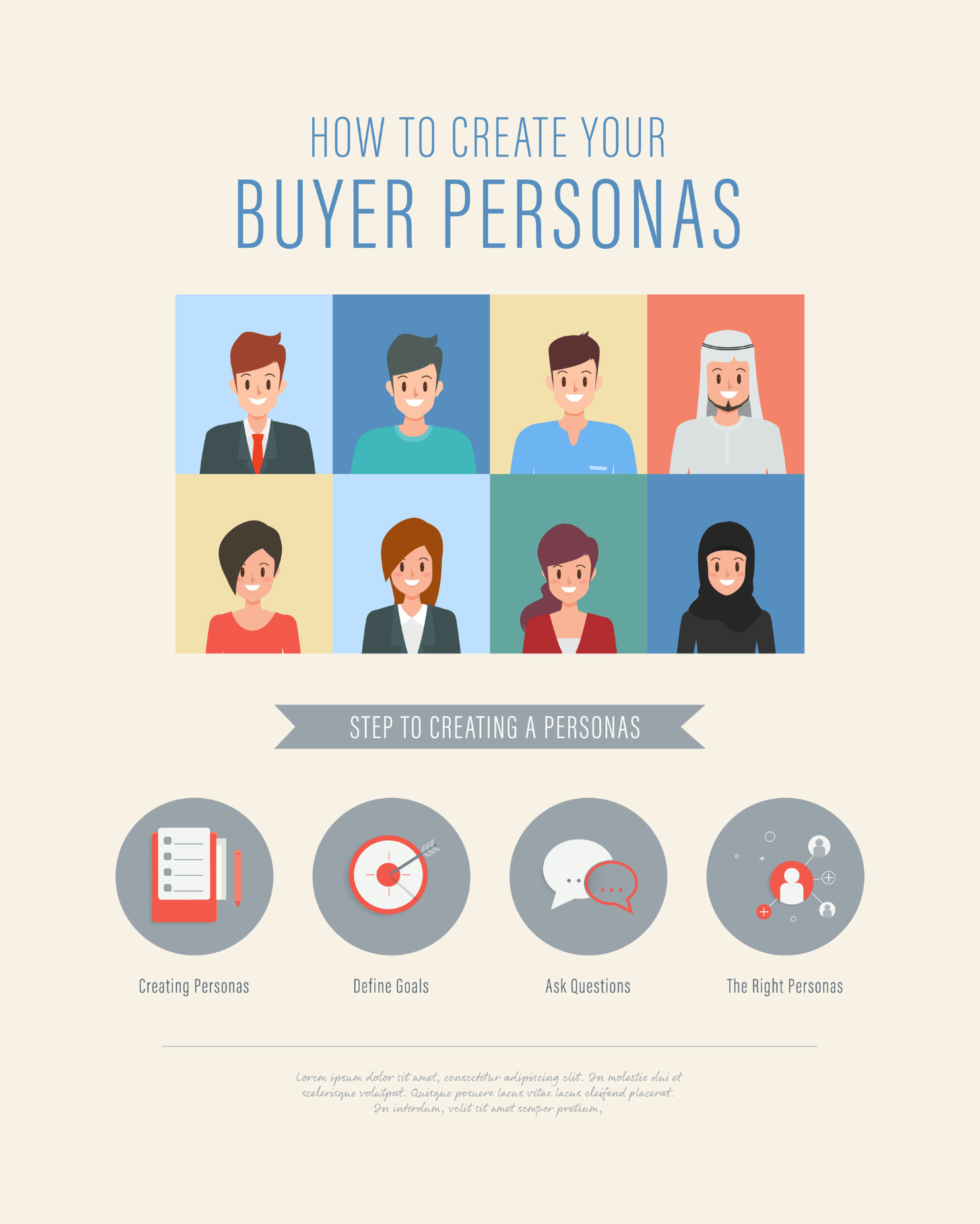 (Customer Persona) An infographic titled ‘How to Create Your Buyer Personas’ featuring illustrated diverse characters in a grid, followed by four steps: Creating Personas, Define Goals, Ask Questions, and The Right Personas, each represented with icons.
